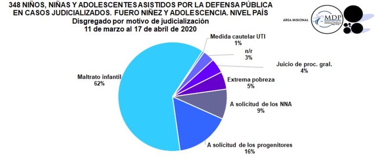 MALTRATO_INFANTIL Gráfico