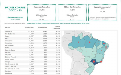 CONASS lançará plataforma com dados da COVID-19