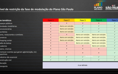 Covas diz que Prefeitura de SP vai intensificar fiscalização de comércios a partir de 1° junho