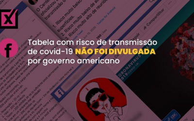 Enganoso – EUA: Tabela com risco de transmissão de covid não foi divulgada por governo