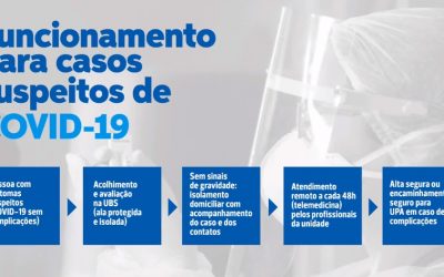 Lançamento de programa de saúde com rastreio e monitoramento de pacientes com Covid-19 em Salvador