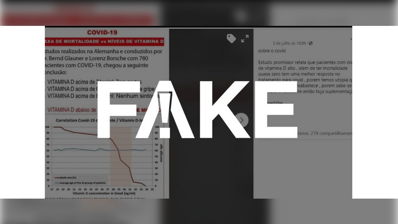 21.07.2020 – Notícias classificadas como Fake News