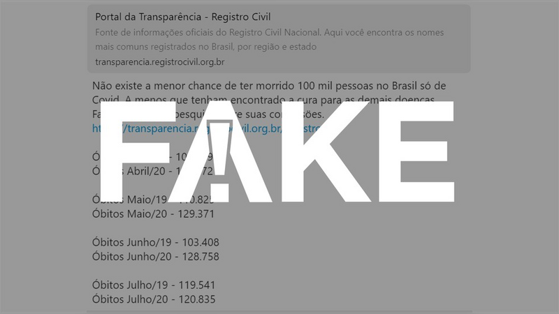 18.08.2020 – Notícias classificadas como Fake News