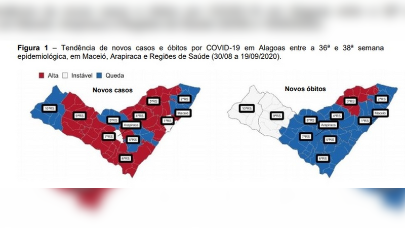 AL mantém redução de mortes, mas volta a registrar aumento de casos e descontrole da transmissão