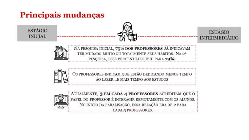 Orientações de acolhimento para professores